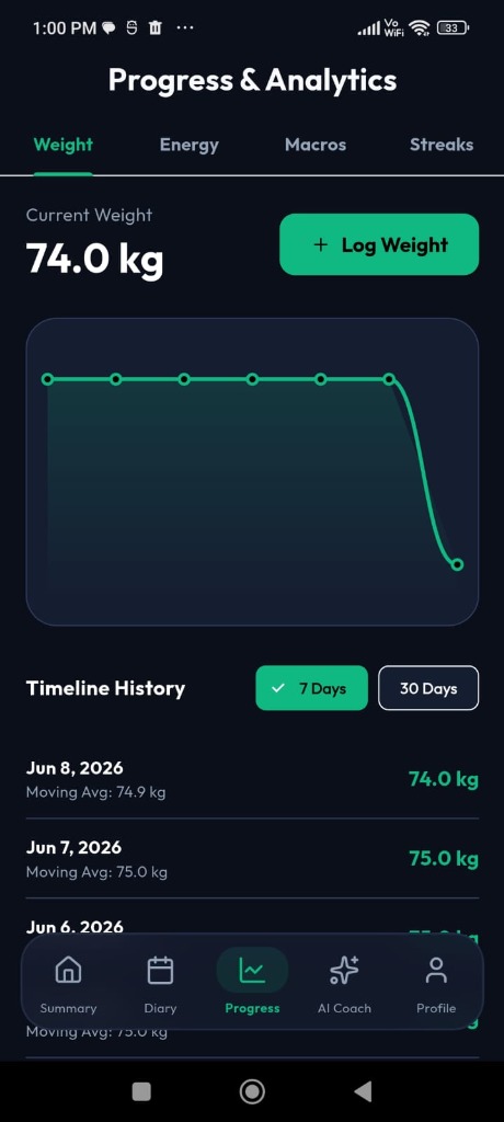 NutriVault Progress and Analytics weight graph
